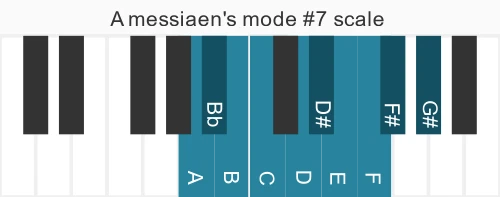 Piano scale for messiaen's mode #7